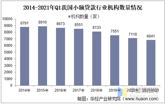 当地小额贷款吗