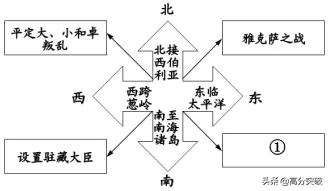 历史 | 高分突破「中考历史 专题复习微课系列」06明清时期