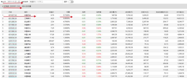 新能源光伏继续有利好？