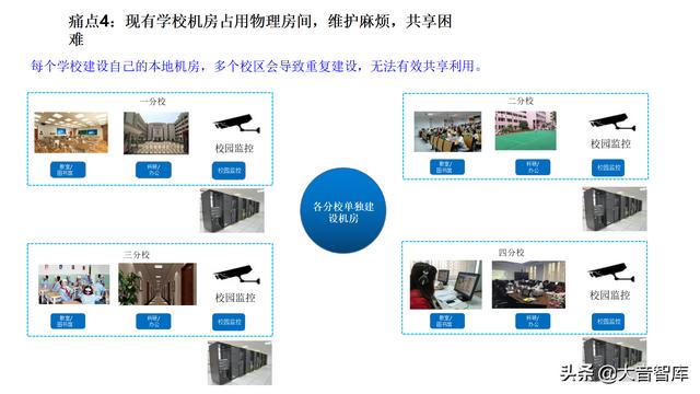 5G+AI智慧校园解决方案（PPT）