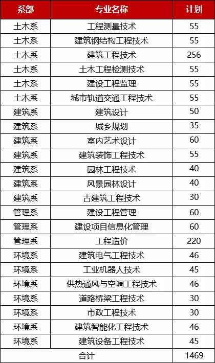 江西建设职业技术学院