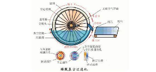 塔式过滤机结构图