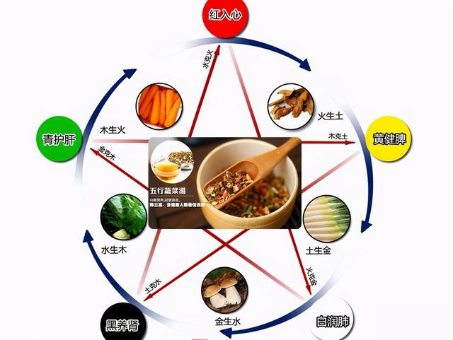 糖尿病为什么越治越严重？答案在这里