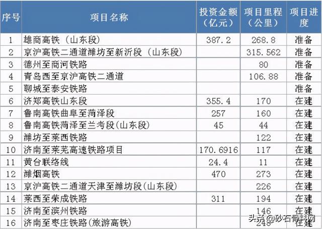 砂石厂家报告