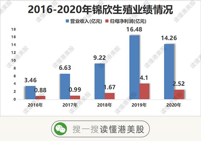 试管一次6万！三胎政策下，锦欣生殖有什么亮点？