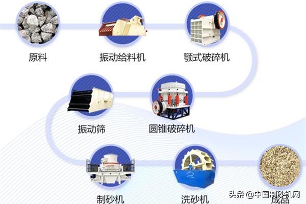 滚筒螺旋煤矸石洗砂机报价