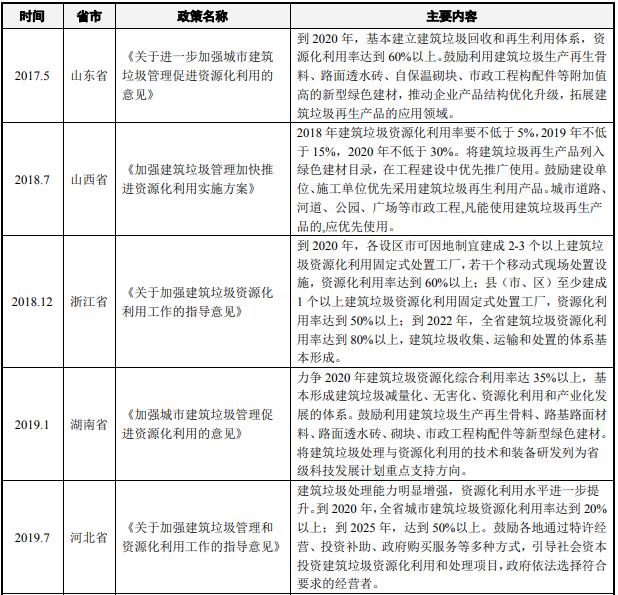 尾矿制砖可行性报告