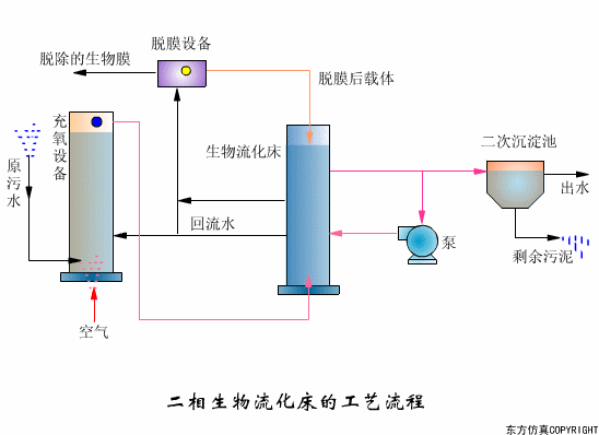 宜兴过滤机蝶阀开关
