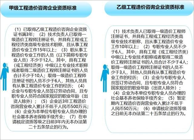 工程咨询公司三年发展规划