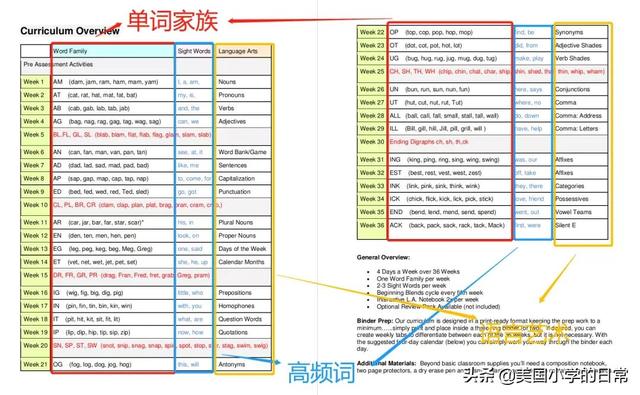 这套超赞的“自然拼读”资料，搞定英语启蒙最头疼的问题