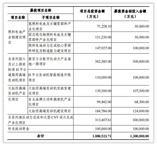 潍柴动力的未来如何？