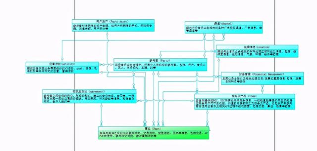 网易云音乐数仓建设之路