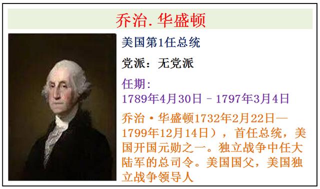 美国为何如此强大？历任46位美国总统介绍，谁是你心中最友好的？