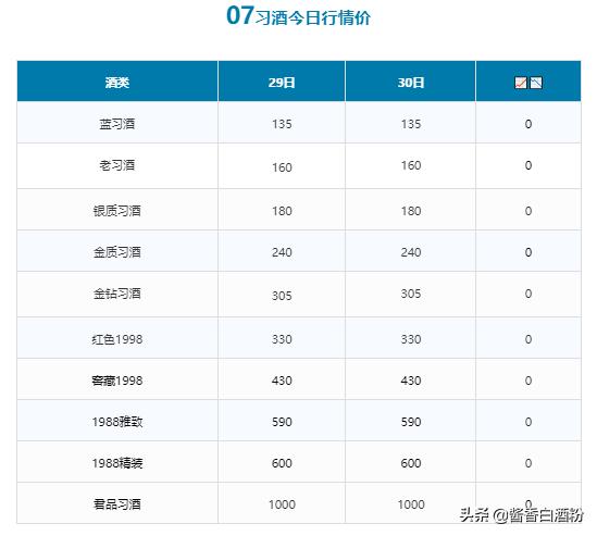 查价格扫一扫,商品查价格扫一扫