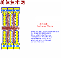 曲靖陶瓷真空过滤机