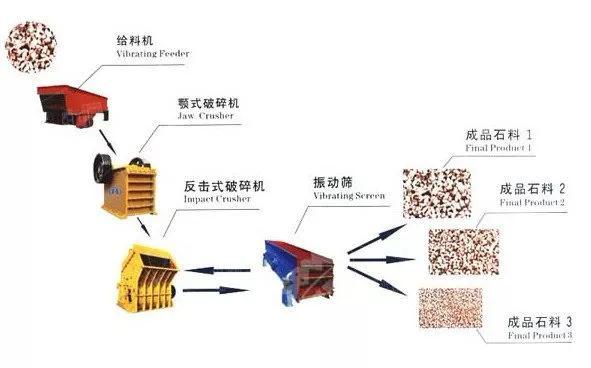 南京细砂制砂机价格