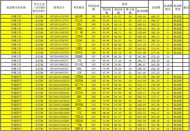 环境工程学蒋展鹏知识点