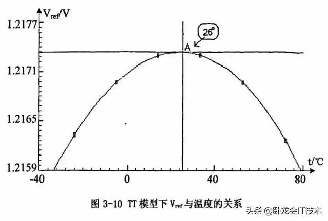 电路如图p1.11所示,晶体管的