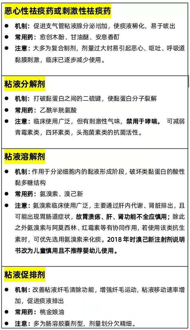 儿科临床问题：急性咳嗽患儿是否需要使用止咳祛痰药治疗？