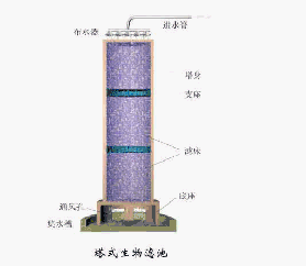售卖自清式过滤机