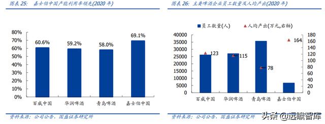 重庆啤酒：嘉士伯控股企业，凭借“夺命大乌苏”打开全国空白市场