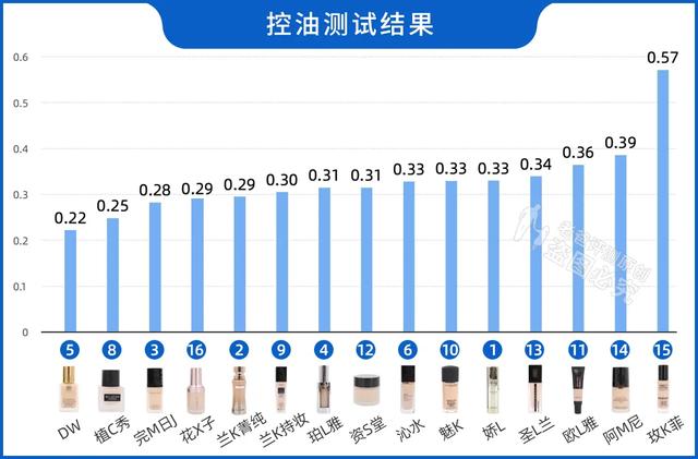 什么粉底液好