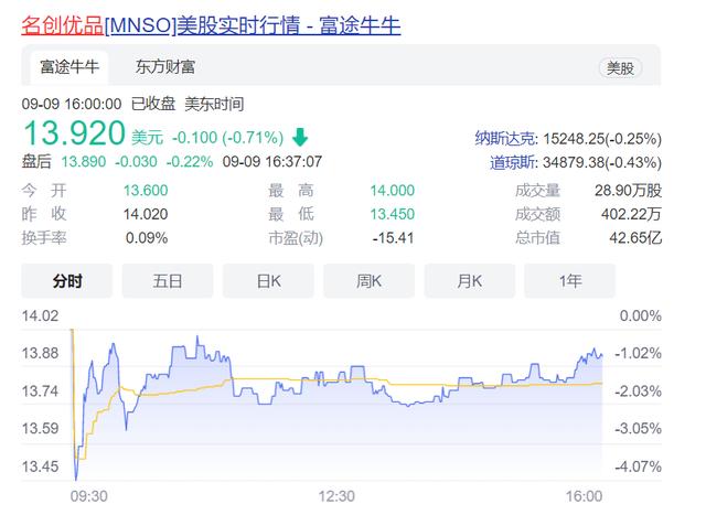 这两家“伪日系”的中国品牌,如今正极力脱掉日本外套