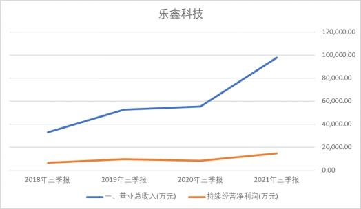 乐鑫科技：市占率全球第一的国产芯片商