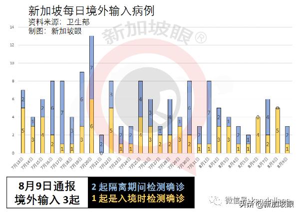15%康複孩童患長期冠病後遺症；新加坡ICU病例創455天以來新高