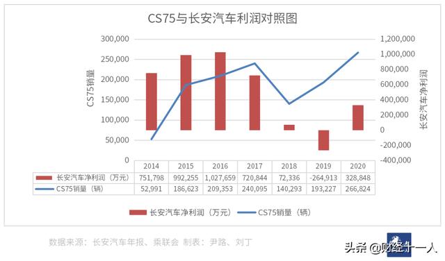 长安汽车的近忧与远虑