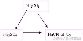 铁三角化学反应方程式