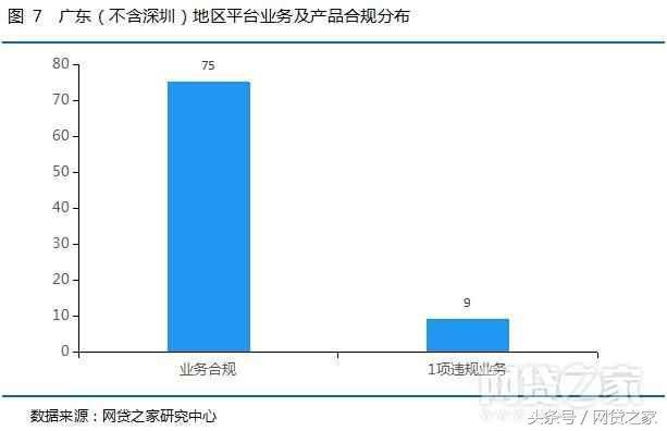 广东东莞有什么网贷