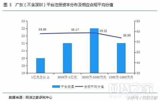 广东东莞有什么网贷