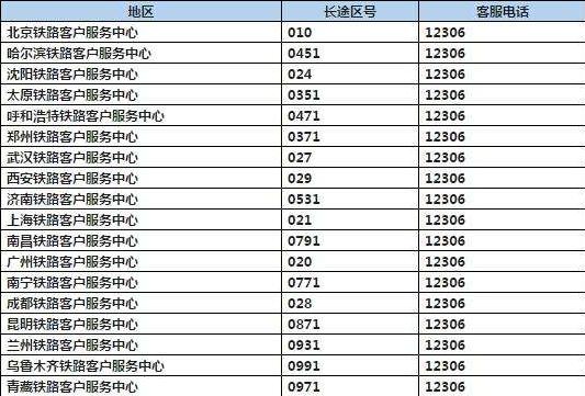 0755是哪里的区号图片