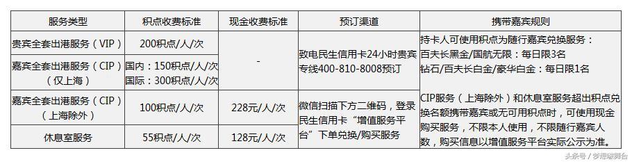 民生运通白金信用卡