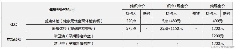 民生运通白金信用卡