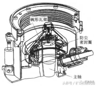 山特维克cs型圆锥破碎机