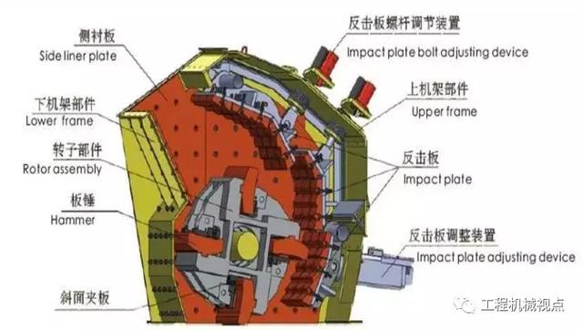 破碎机的固定方式的简单介绍
