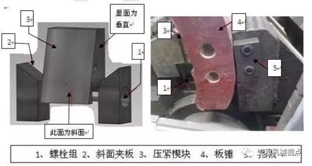 破碎机的固定方式