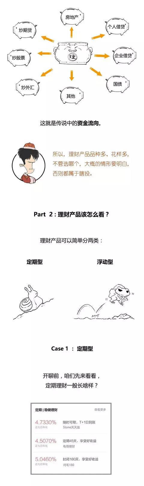 理财产品是什么