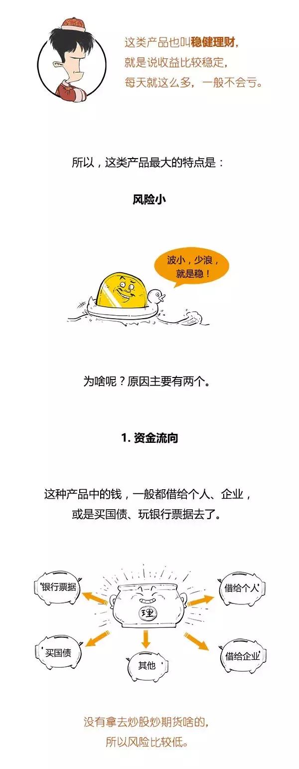 理财产品是什么