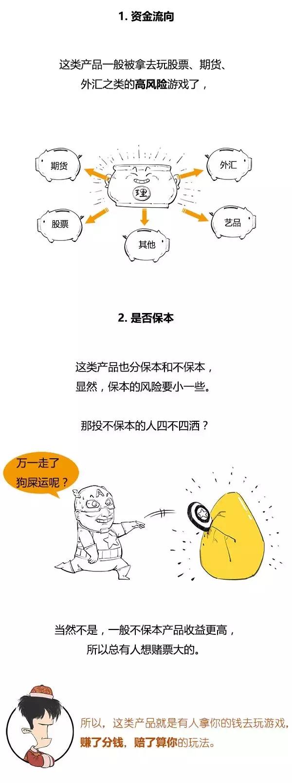理财产品是什么(混合类理财产品是什么) 第11张