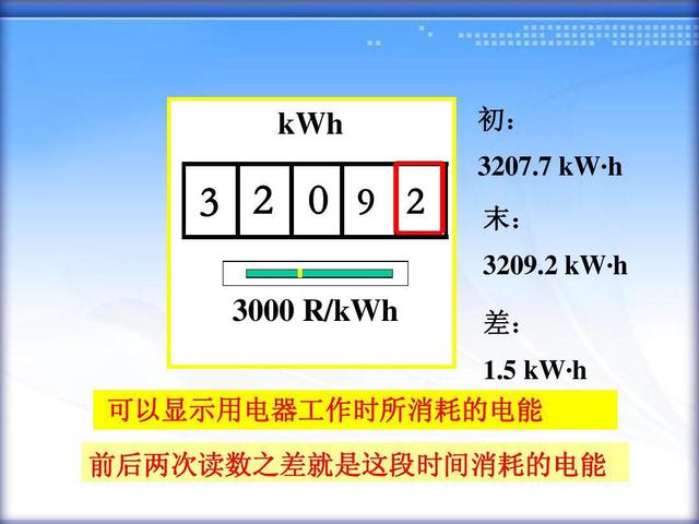 数字201代表什么意思