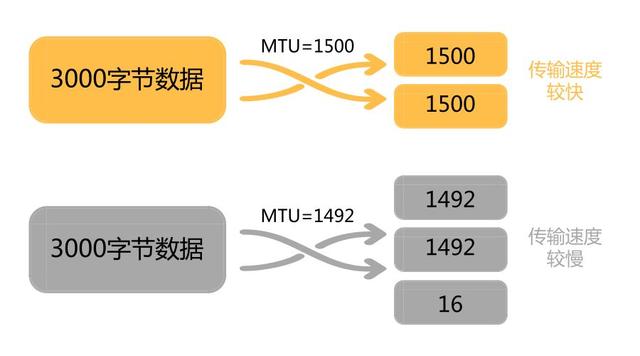 网银网站打不开怎么办？