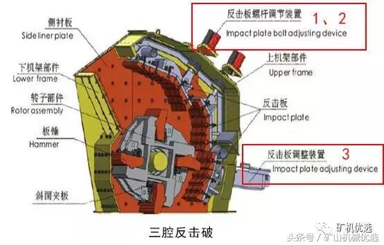 锤式破碎机与反击式破碎机成品率