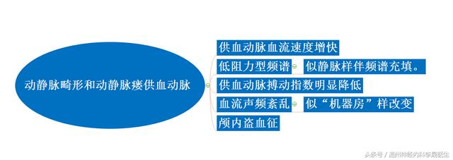 tcd检查是什么意思