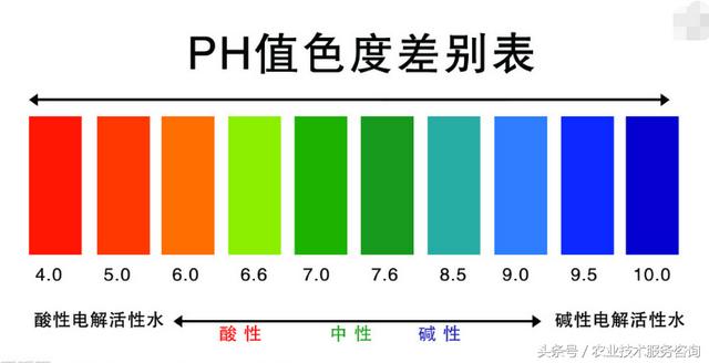 农药标签上英文字母的含义是什么