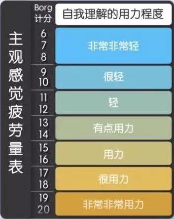 孕期是否可以正常训练运动？ 孕期健身 第6张