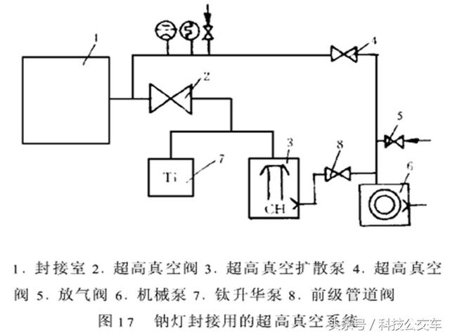 真空过滤机的基本结构