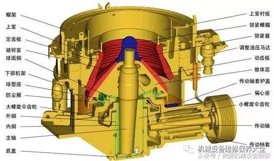 关于破碎机自动润滑的信息